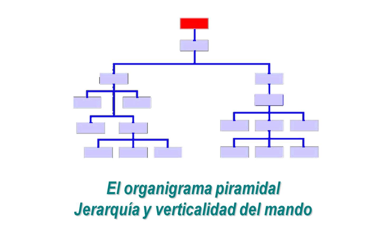 gráfico_2